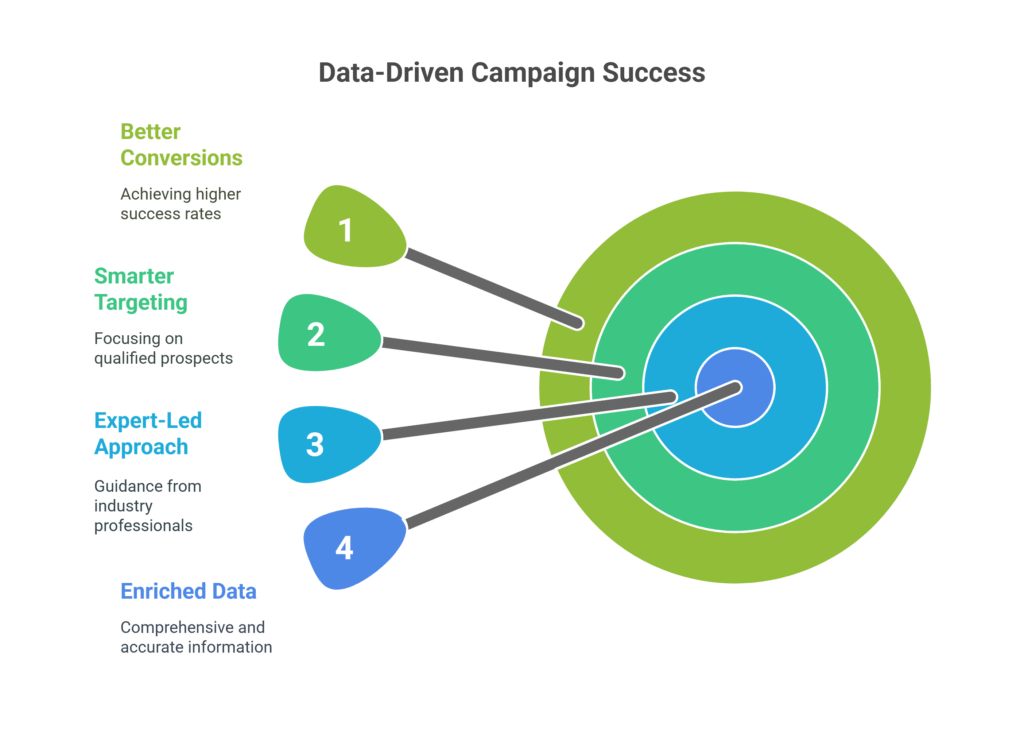 List Building & Data Enrichment Services | Fuel Your B2B Outreach | Lead Genova