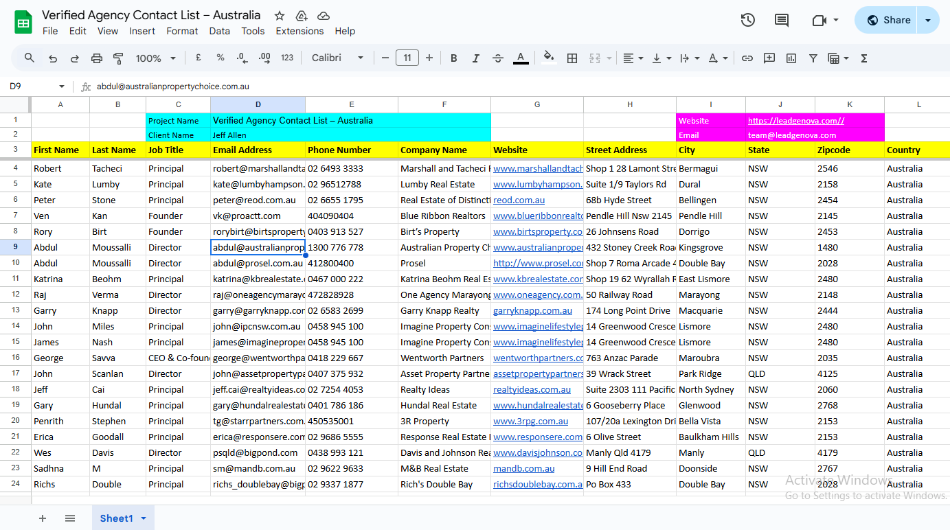 Skincare Product Distributors Contact List – Australia